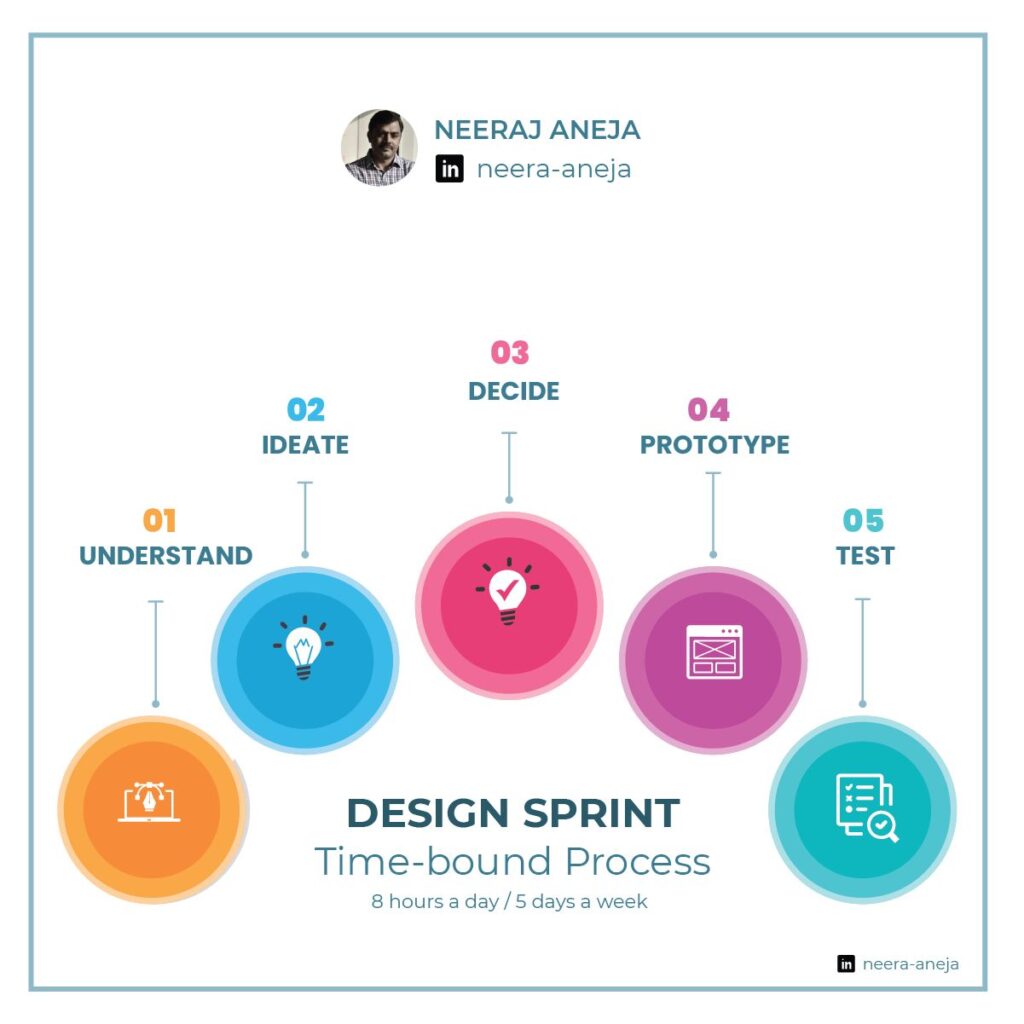 designsprint-02